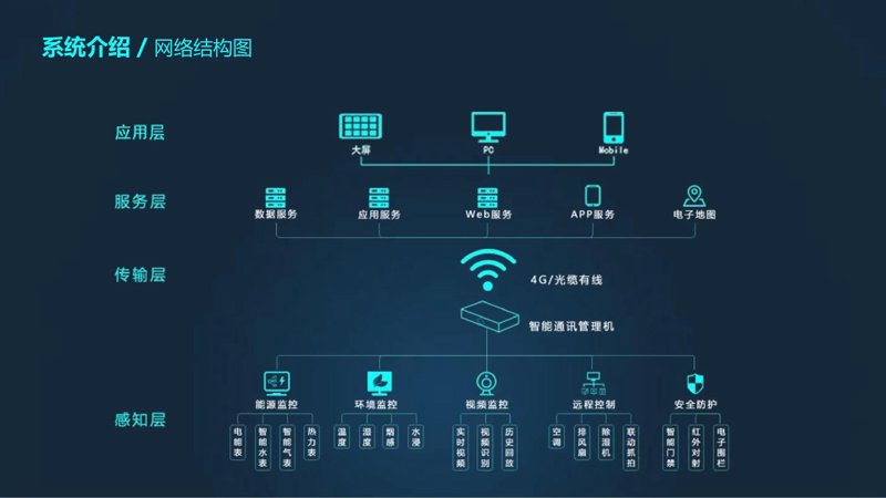 软件开发行业的最新趋势——以沈阳为例