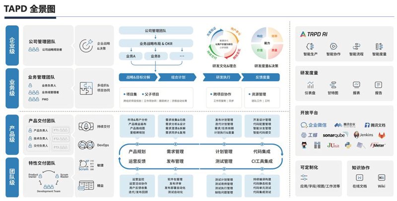 微信小程序开发：连接未来的便捷钥匙